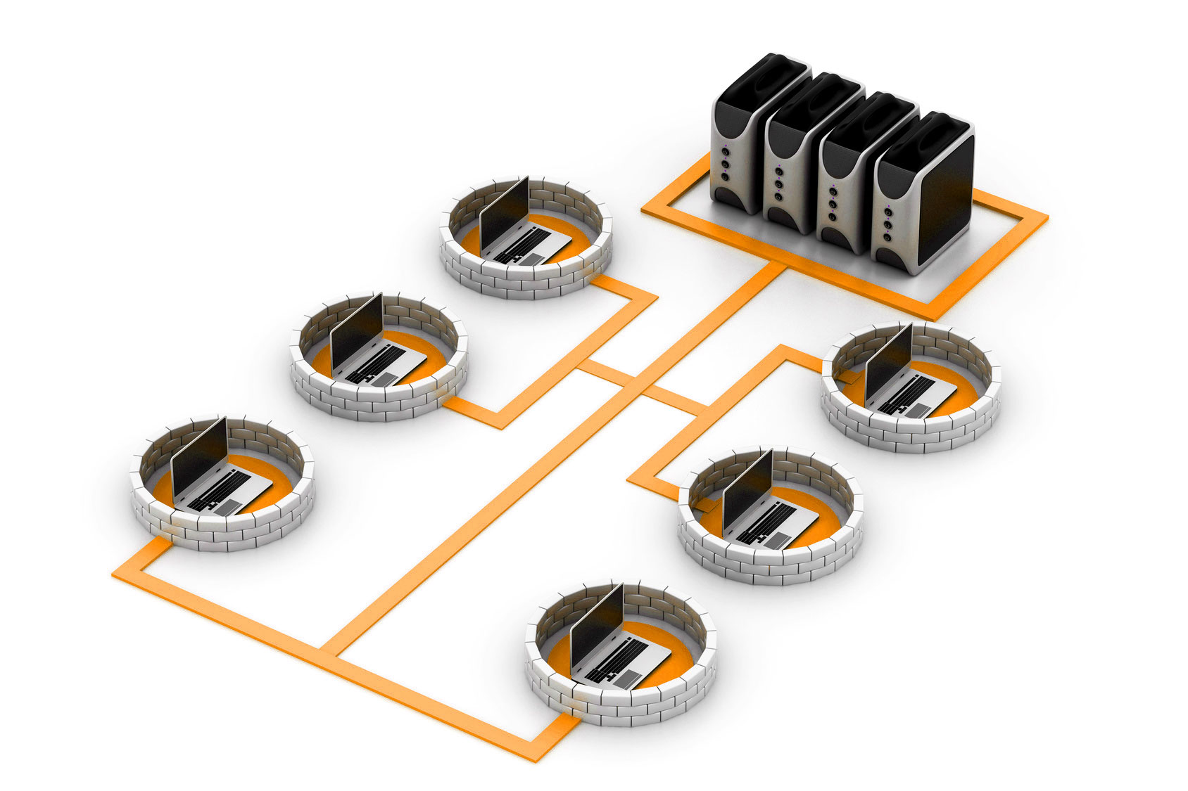 Server-Client - Terminalserver - Virtual Desktop